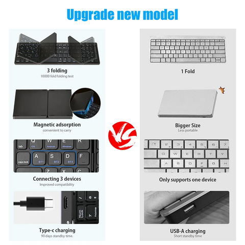 Airy Pad | Foldable Wireless Bluetooth Keyboard