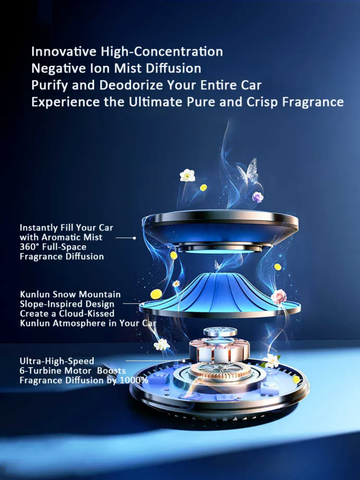 Car Smart Aromatherapy Machine Automatic Diffuser with Cloud Landscape